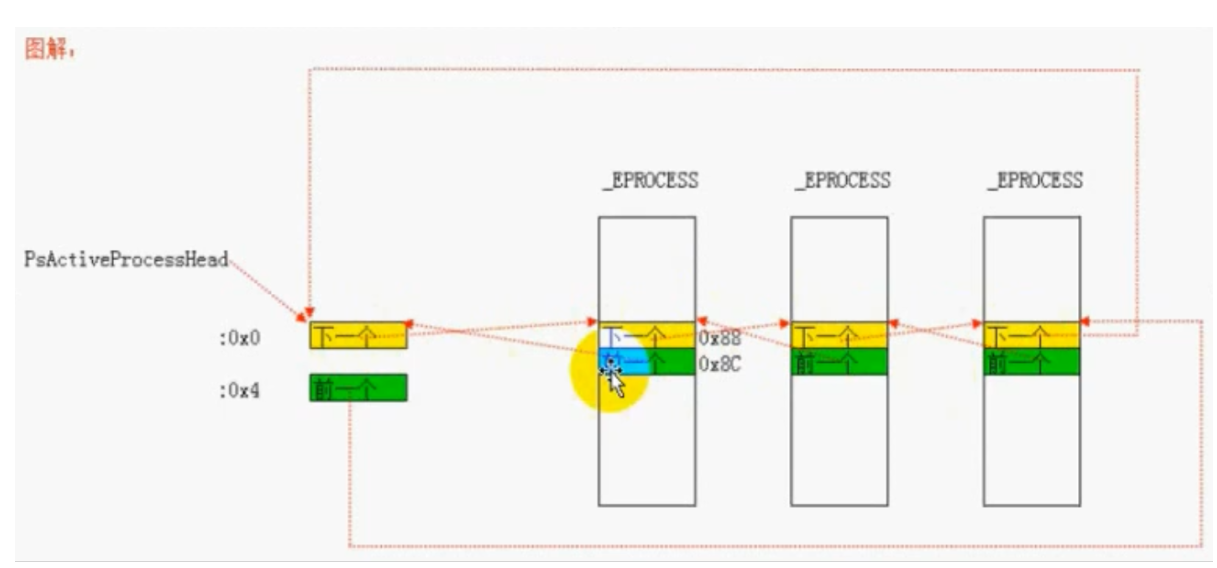 EPROCESS ETHREAD简介-CSDN博客