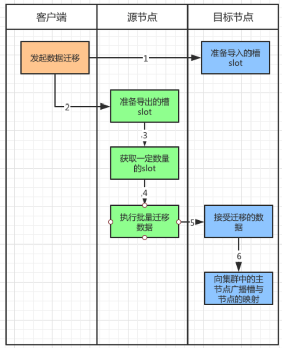 Redis集群原理详解