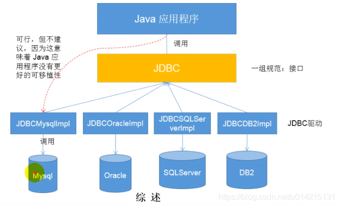 JDBC