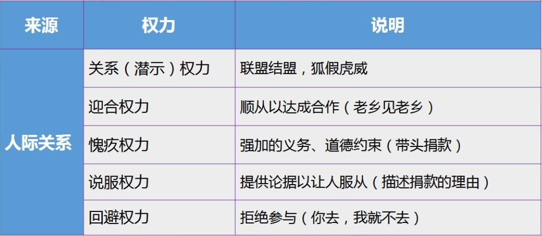 运营经理工具 watermark,type_ZmFuZ3poZW5naGVpdGk,shadow_10,text_aHR0cHM6Ly9ibG9nLmNzZG4ubmV0L3UwMTI1NzM4Nzg,size_16,color_FFFFFF,t_70