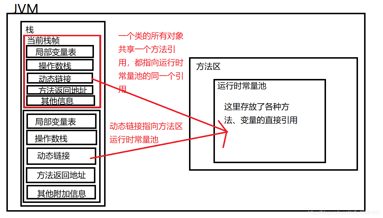 动态链接和运行时常量池