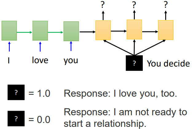 李宏毅dlhlp30controllablechatbot