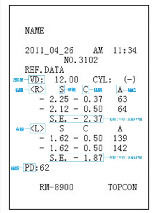 电脑验光单参数详解_散光轴位对照表0-180-csdn博客