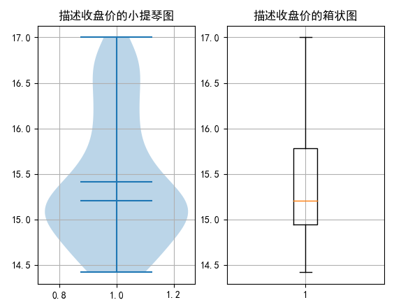 1 分析收盘价