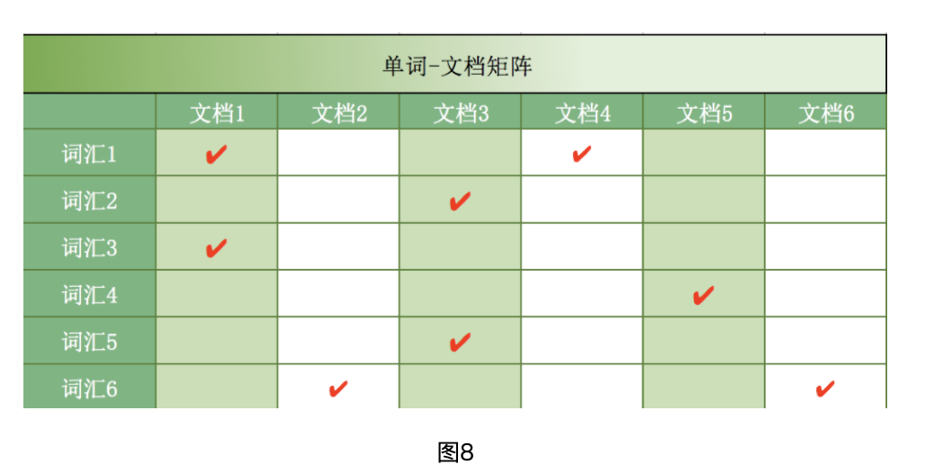 图8