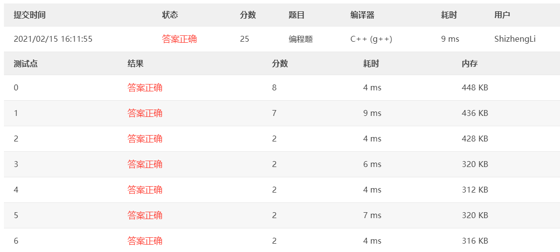 PAT甲级1060 Are They Equal：[C++题解]字符串处理、有效数字、代码简洁！！！