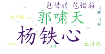 文字挖掘學習筆記（一）：文字分詞和詞雲展示