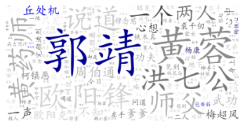 文字挖掘學習筆記（一）：文字分詞和詞雲展示