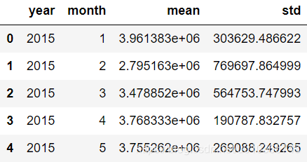 data_features