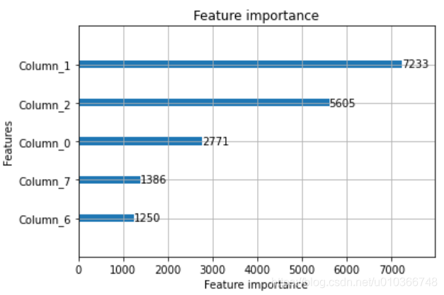 feature importances