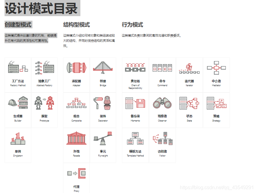 Refer to this website: https://refactoringguru.cn/design-patterns/catalog