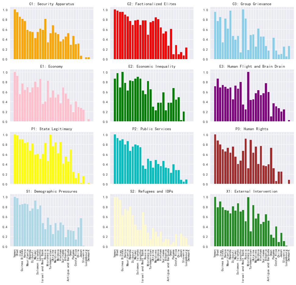 用python制作炫酷吊炸天多子图 Matplotlib之subplot 的应用 Python社区