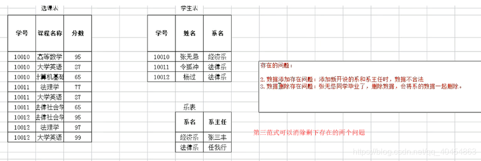 有向图的出边表 Csdn 有向图的出边表 Csdn
