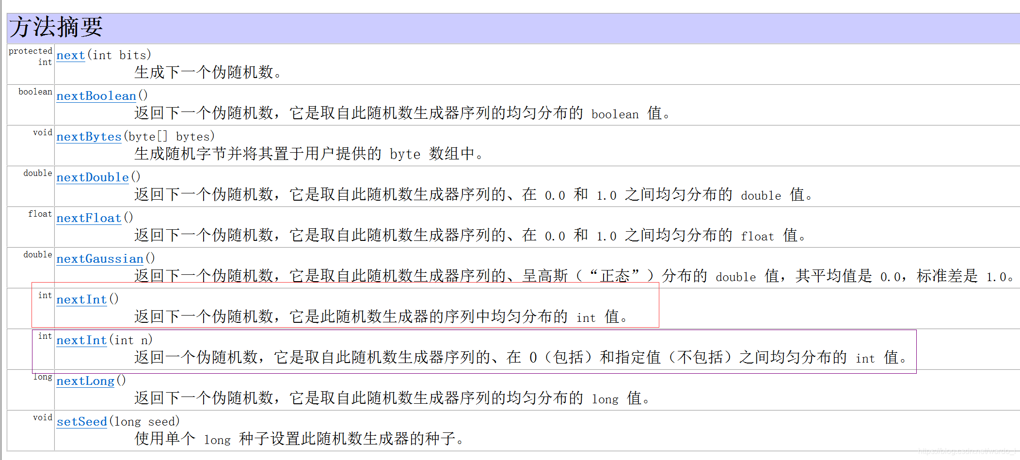 Random类概述及基本使用_random类的作用及其基本应用-CSDN博客