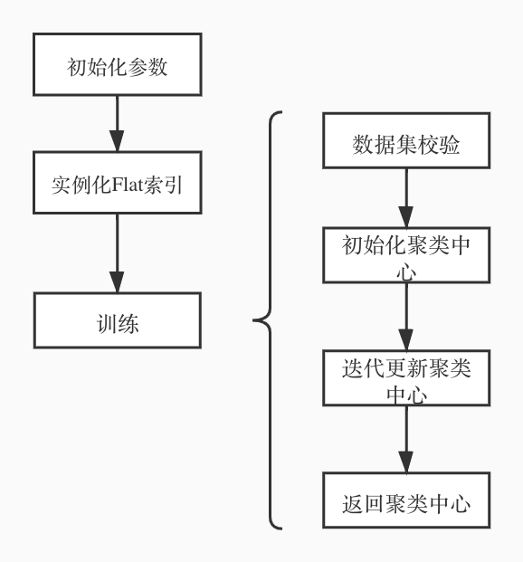 聚类代码_spring 源码解析「建议收藏」