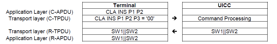 Figure case1