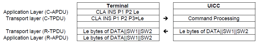 Figure case2