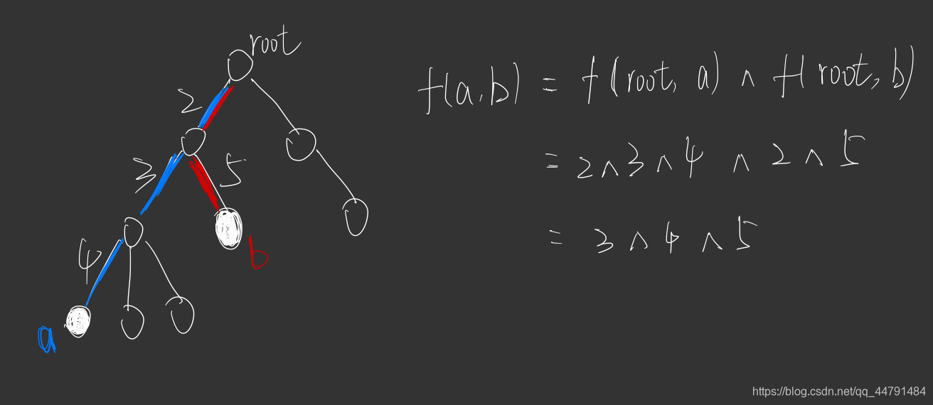 算法竞赛进阶指南---0x16（Trie）	The xor-longest Path