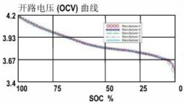 锂离子电池电量计原理概述