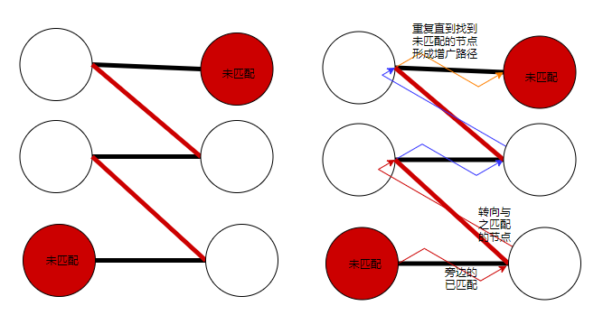 二分图的完美匹配的个数_fakeoccupational的博客-csdn博客_完全匹配