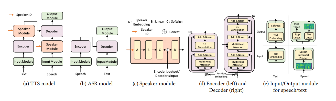Lrspeech Extremely Low Resource Speech Synthesis And Recognition 论文阅读 Janettac的博客 Csdn博客