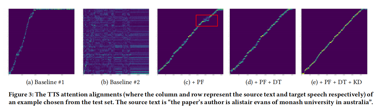 Lrspeech Extremely Low Resource Speech Synthesis And Recognition 论文阅读 Janettac的博客 Csdn博客