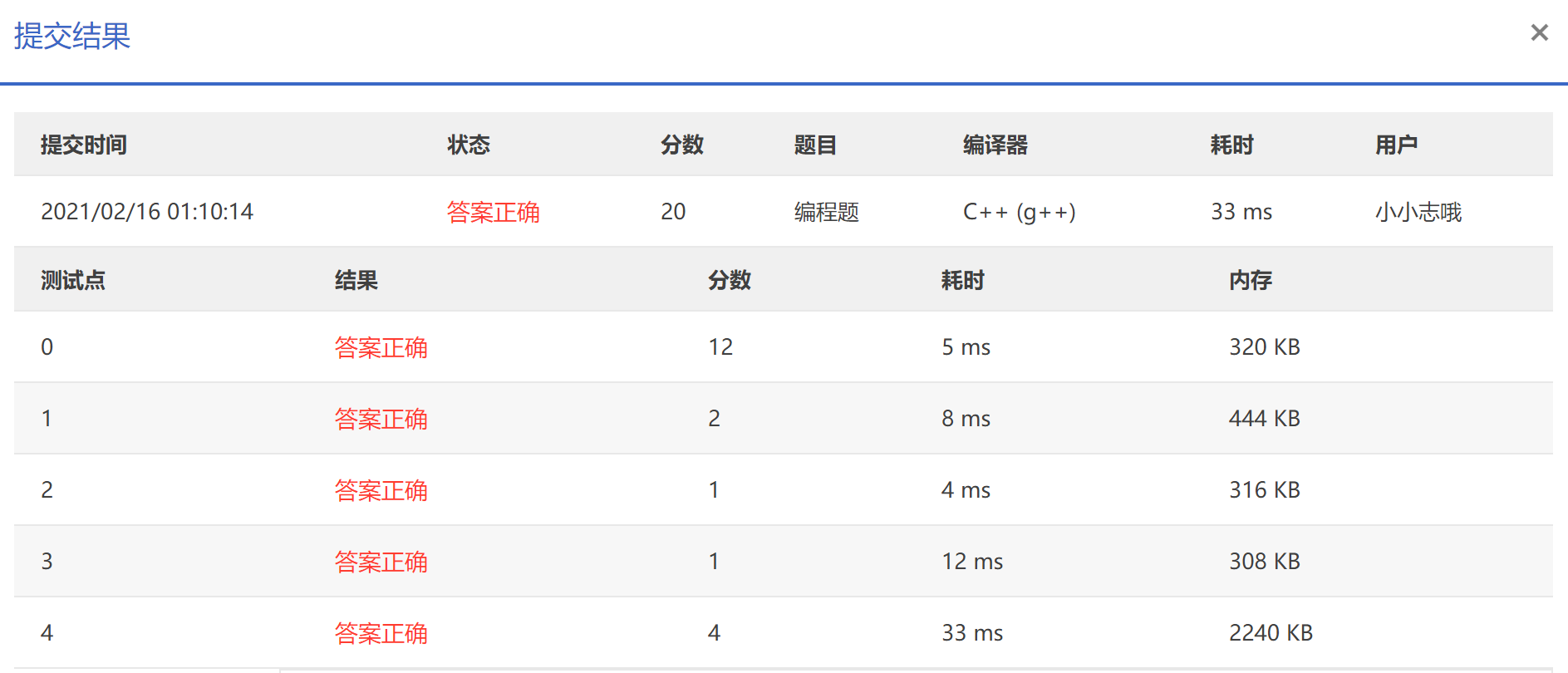 20年人口普查时间点_人口普查