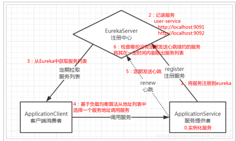 加粗样式