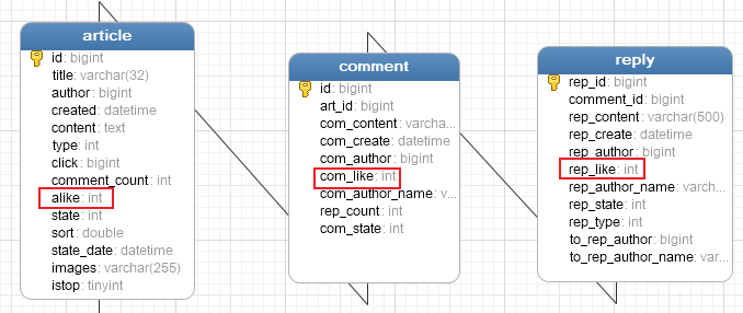 Redis A Minor CSDN