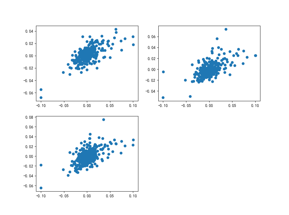 python--金融应用--fama-french三因子模型-python黑洞网