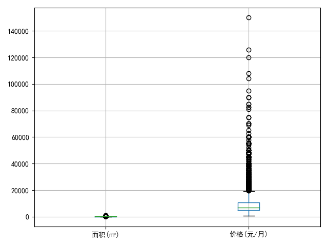 3,統計分析