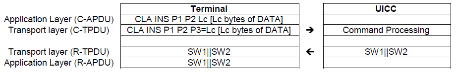 Figure case3