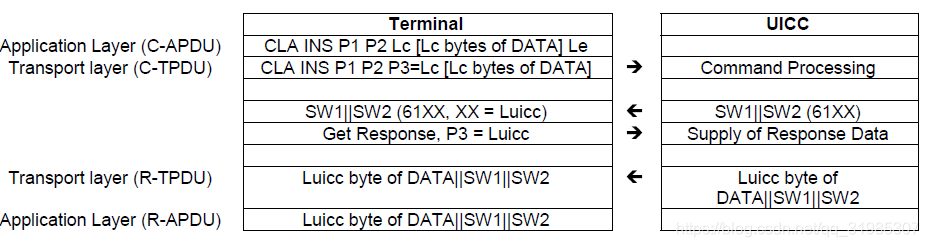 Figure case4