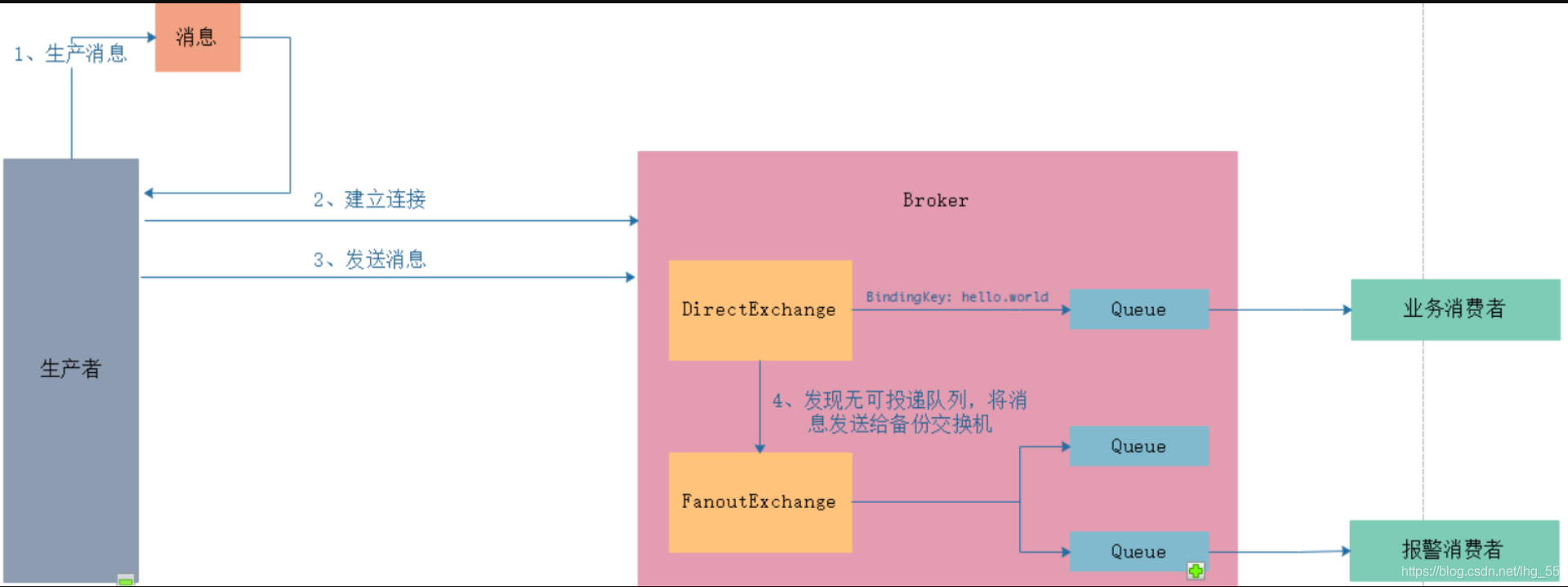 [外链图片转存失败,源站可能有防盗链机制,建议将图片保存下来直接上传(img-THCAsrOz-1613441827247)(https://note.youdao.com/yws/res/1032/WEBRESOURCE4a030de2b9657bf7bbfcbd1bf4e0ec2e)]