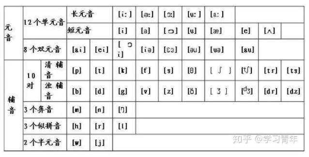 英语语法 读音规则 Robin罗兵 Csdn博客 英语语法 读音规则 Robin罗兵 Csdn博客