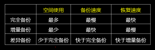 三级网络技术备考重点之网络安全技术