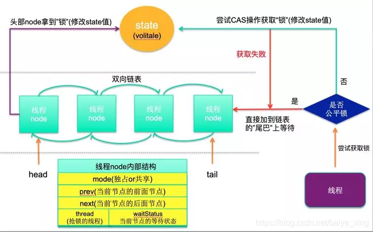 AQS模型