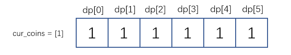 leetcode-python-dynamic-programming-518-coin-change-2-leetcode-518