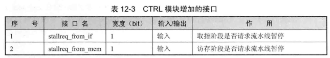 第12章：实践版OpenMIPS处理器设计与实现