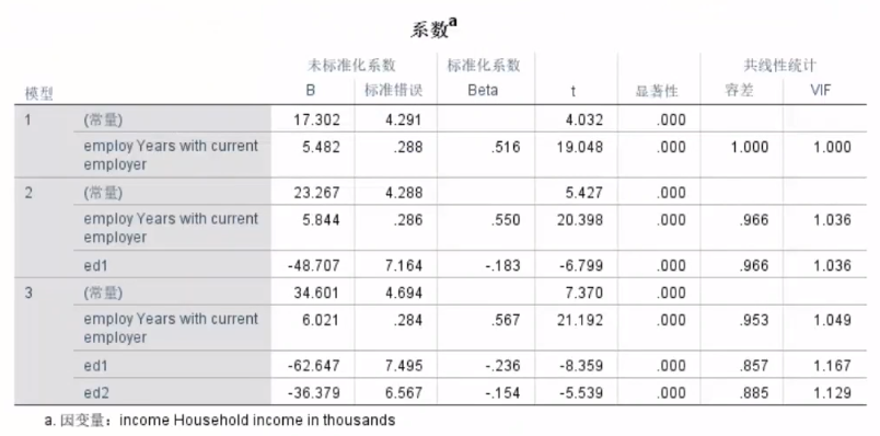 [外链图片转存失败,源站可能有防盗链机制,建议将图片保存下来直接上传(img-1ydySexQ-1613448172333)(G:\个人文档\拉勾教育数据分析训练营\第六阶段 统计学\统计学个人笔记.assets\image-20210209182749419.png)]