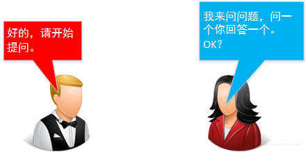 系统间通信1 阻塞与非阻塞式通信a 沈子恒的博客 Csdn博客 系统间通信1 阻塞与非阻塞式通信a 沈子恒的博客 Csdn博客