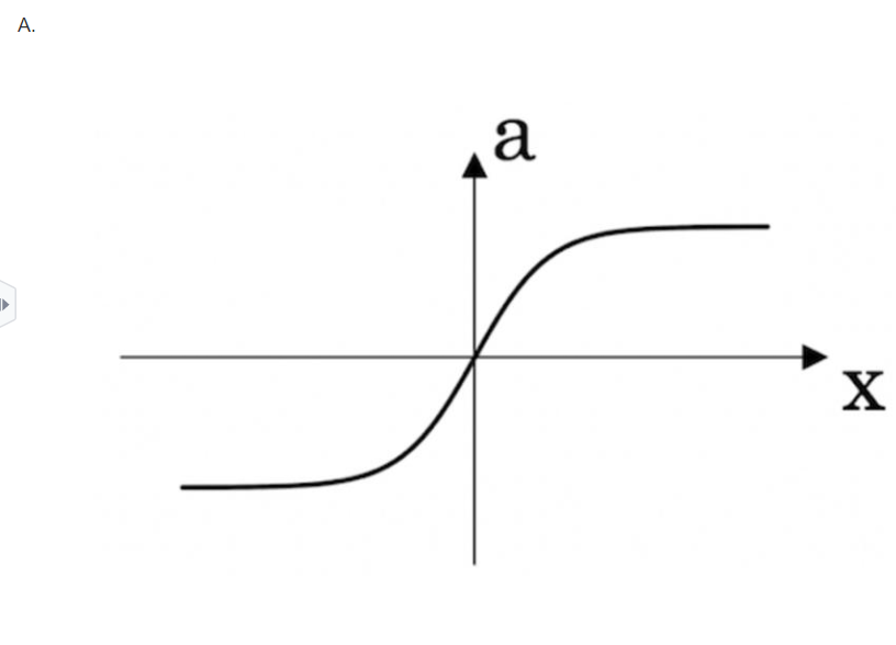 吴恩达深度学习第一课第一周