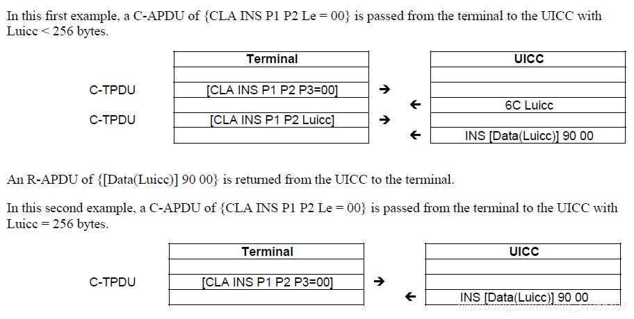 Figure case2-1