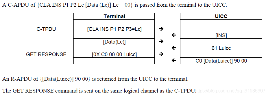 Figure case4-1