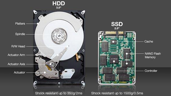 機械硬盤結構與固態硬盤