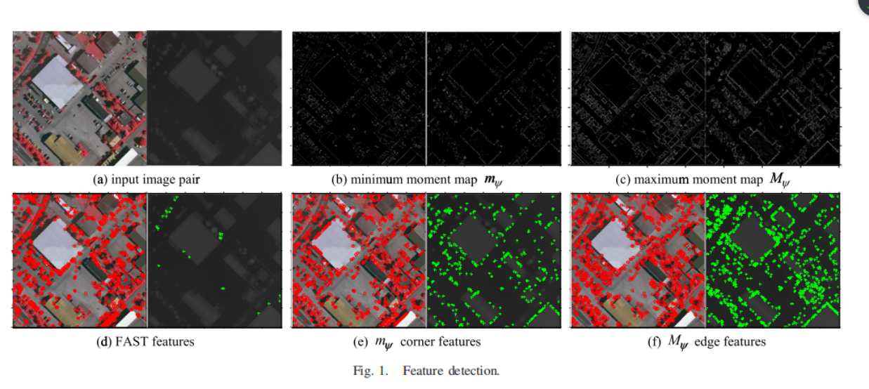 RIFT Multi-Modal Image Matching Based on Radiation-Variation ...