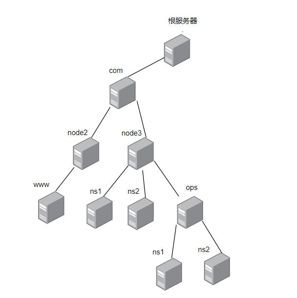 意思 infrastruktur G x