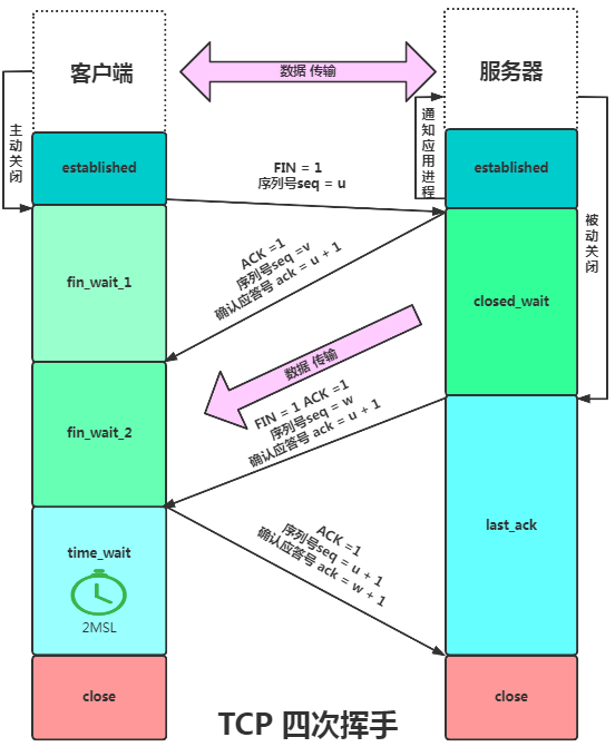 【网络编程】TCP/IP 工作原理-CSDN博客