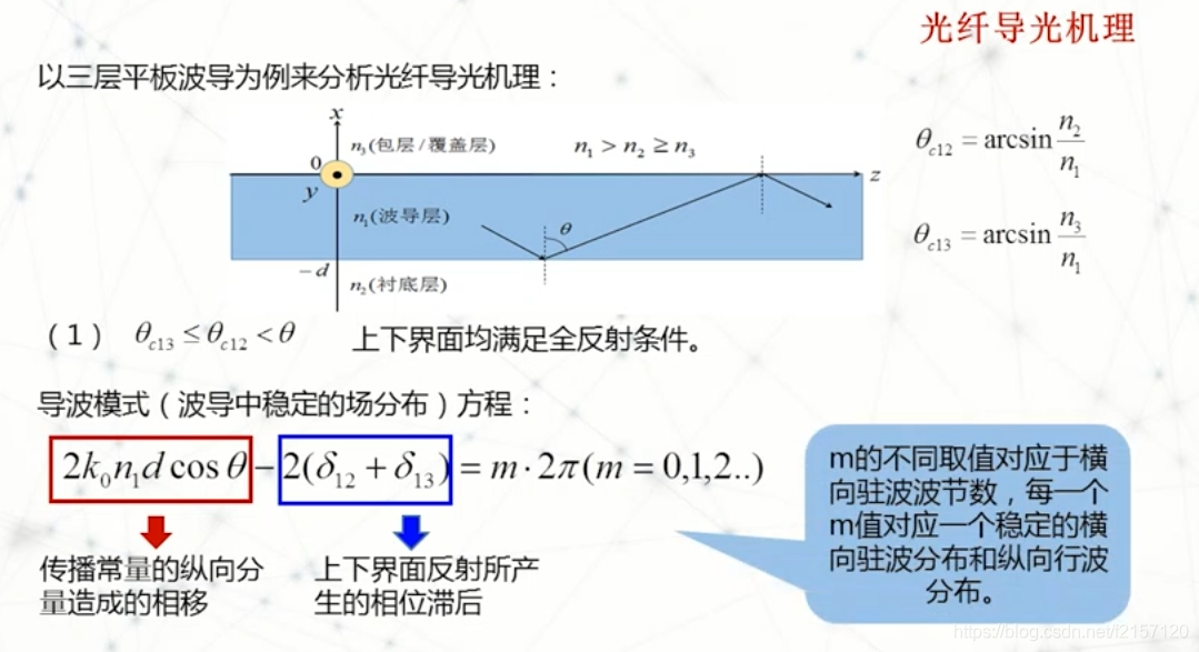光纤通讯根据的原理是什么_光纤的工作原理是什么(2)