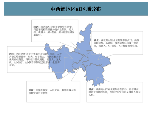 中西部地区AI区域分布